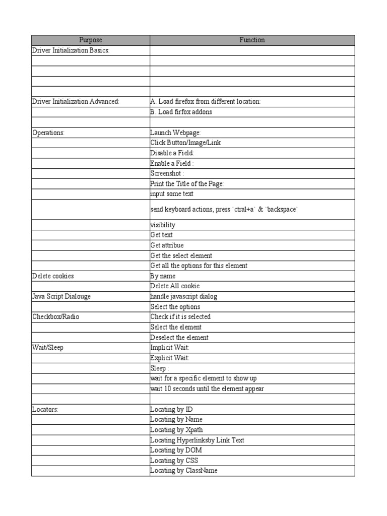 Selenium Cheat Sheet | PDF | Selenium (Software) | Http Cookie