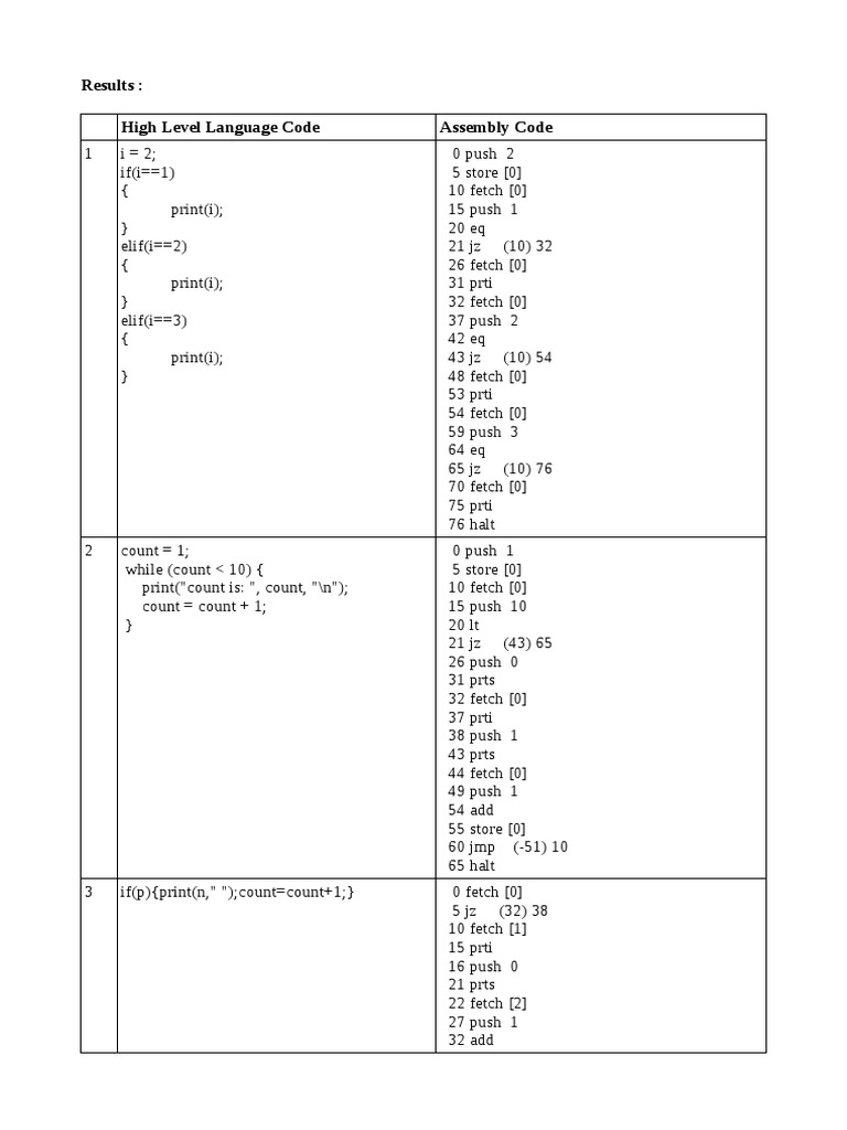 Results: High Level Language Code Assembly Code | PDF | Teaching ...