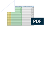 INDICE DE MEJORAS PROBABLES DE PRODUCCION