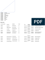 TABLAS TipoCliente Distrito Cliente