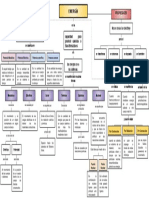 Mapa Conceptual de Física