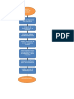 Flujograma Proceso de Facturación en Servicios de Salud