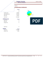 Key Performance Indicators: Unnamed Project