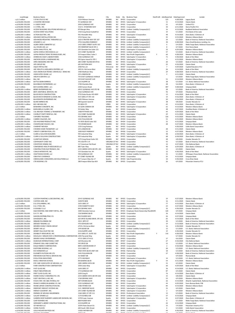 Sparks, Nevada Paycheck Protection Program (PPP) Loans EXCEL