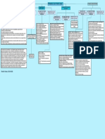 Dhailin Pabon, Mapa Conceptual PDF