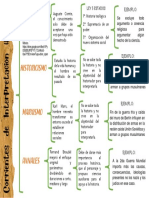 Corrientes de Interpretación Historica PDF