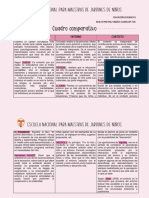 Cuadro de Comparativo