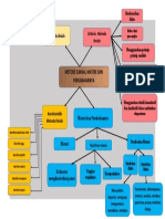 Metode Ilmiah dan Perubahan Materi