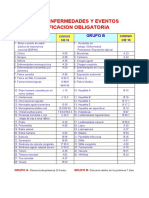 Lista de Enfermedades y Eventos de Notificación Obligatoria A y B PDF