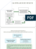 Sejarah, Istilah, Pengertian