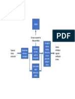 Fujograma Revisadora