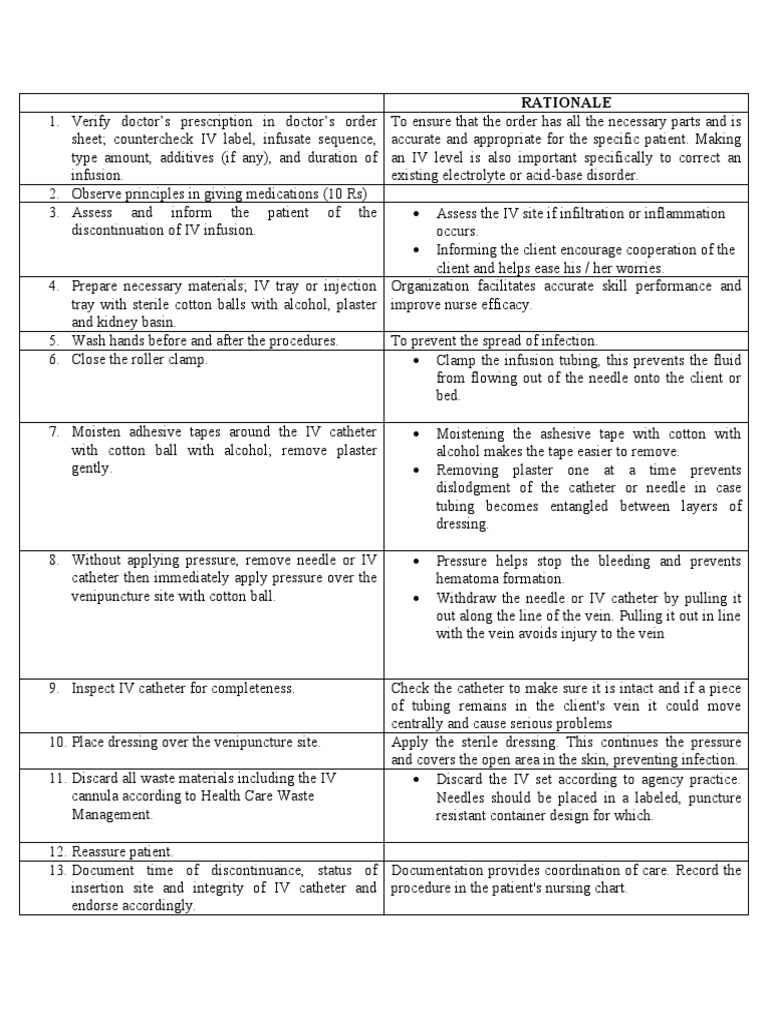 Discontinuing Iv | PDF | Intravenous Therapy | Medicine