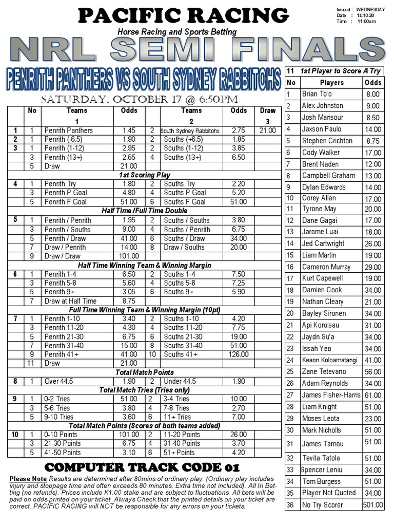 Pacific Racing NRL Guide: Round 1 2025 | PDF | Rugby League | Sports
