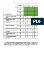 Table 8. Learning Modality of Best Fit