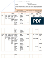 Classroom Instruction Delivery Alignment Map (CIDAM) : Semester-1