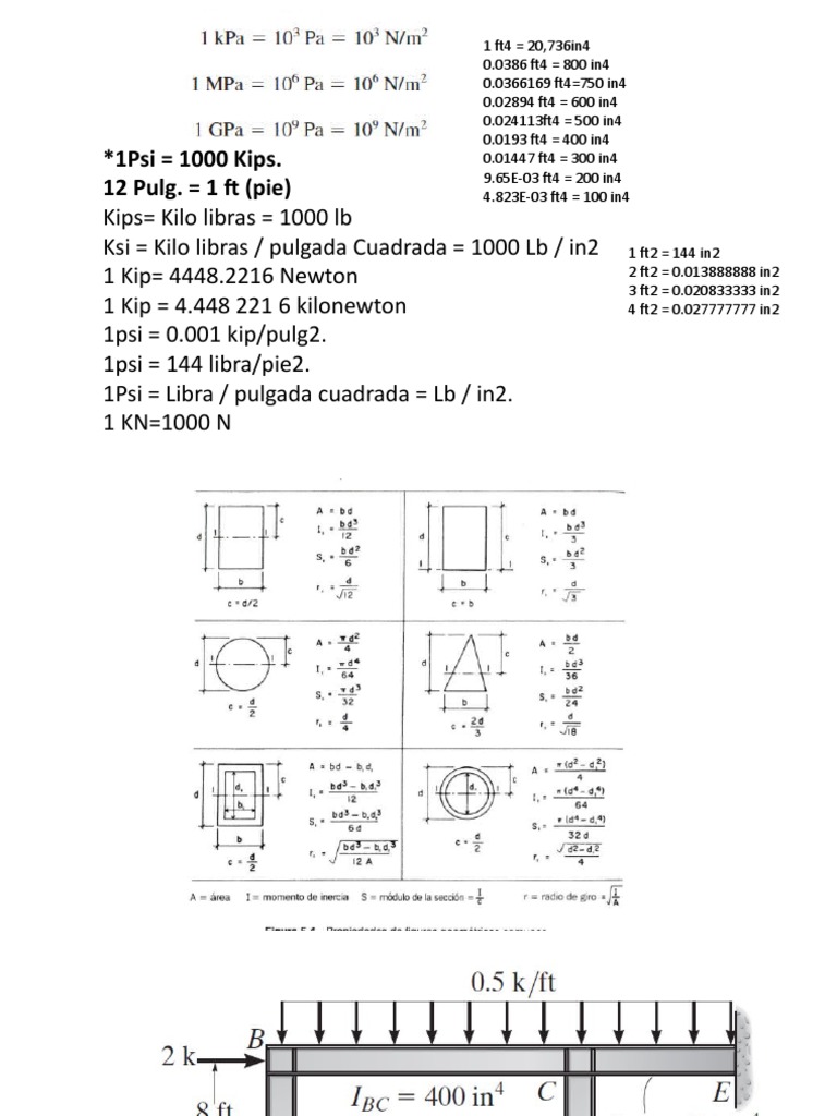 Conversión de unidades de volumen y área entre pies cúbicos, pulgadas