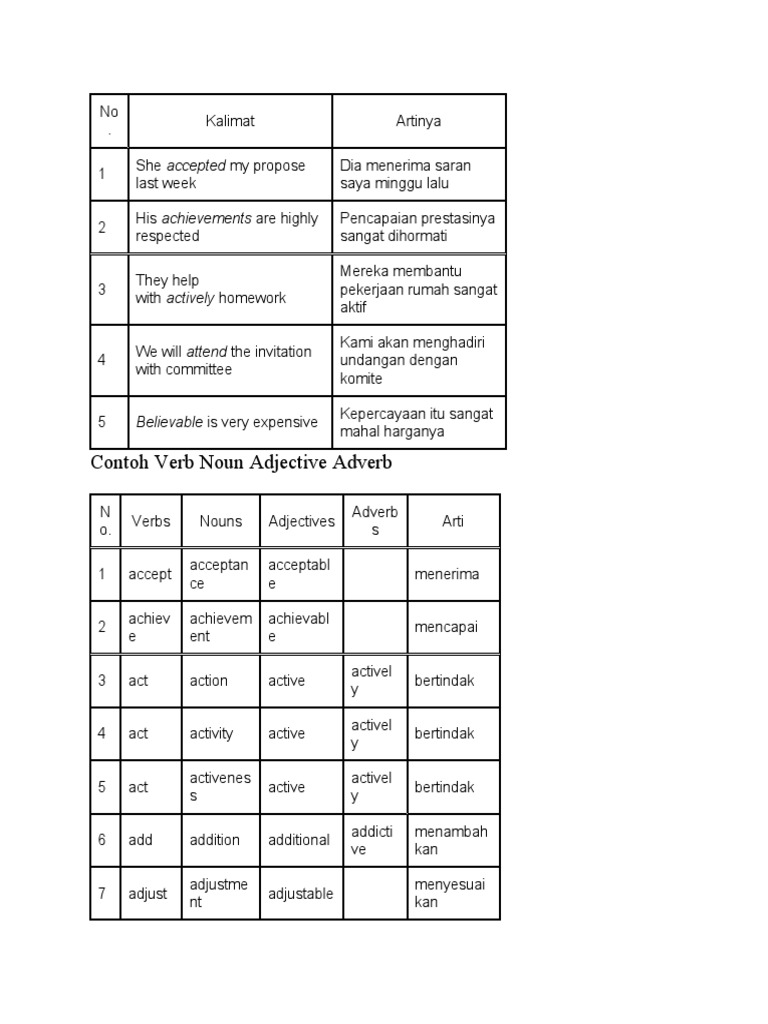 Contoh Verb Noun Adjective Adverb Believable Is Very Expensive PDF