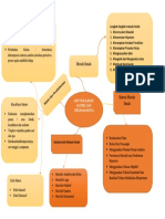 Mind Map IPA KB 1 PDF