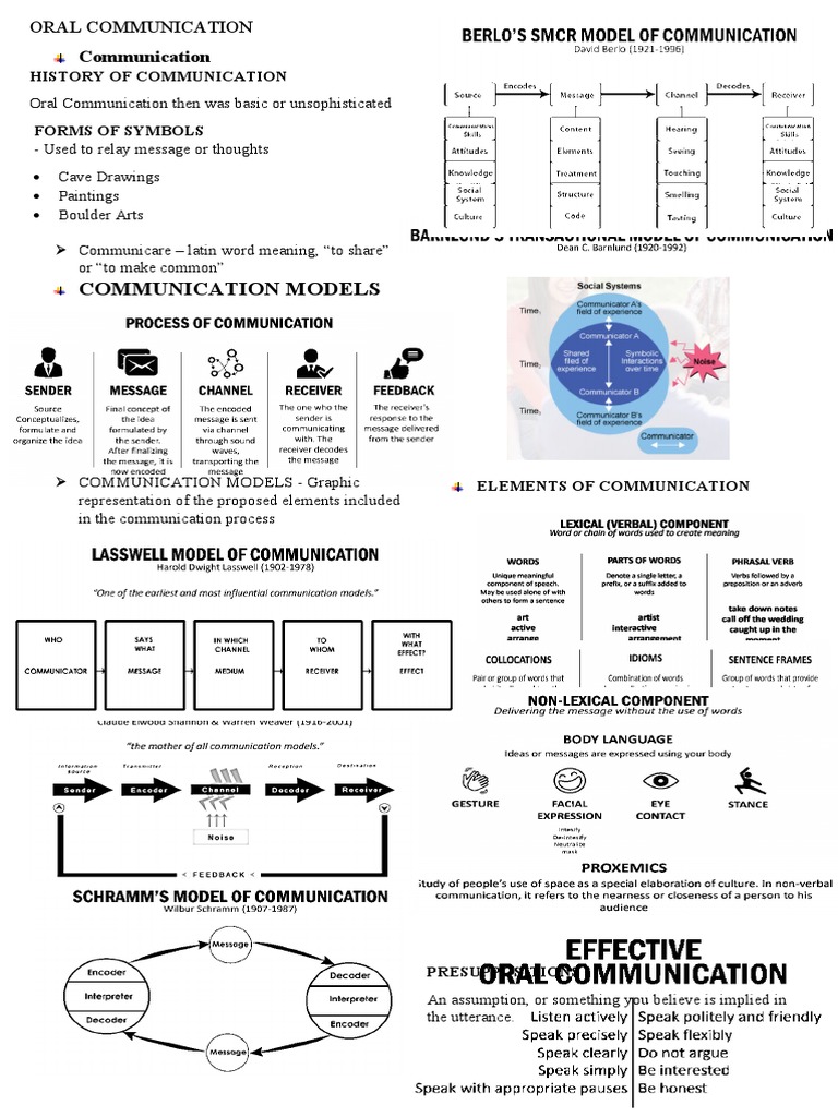 Oral Communication Mid Terms Reviewer 1 | PDF | Nonverbal Communication ...