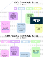 Historia de La Psicología Social - Linea Del Tiempo