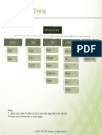 Fibre To Yarn Dyeing - 2 PDF