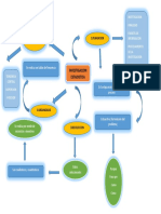 Investigación estadística: planeación, recolección, análisis y organización de datos