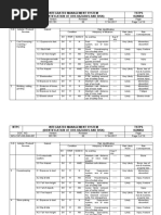 NTPC Integrated Management System (Identification of Ohs Hazards and Risk) Tstps Kaniha