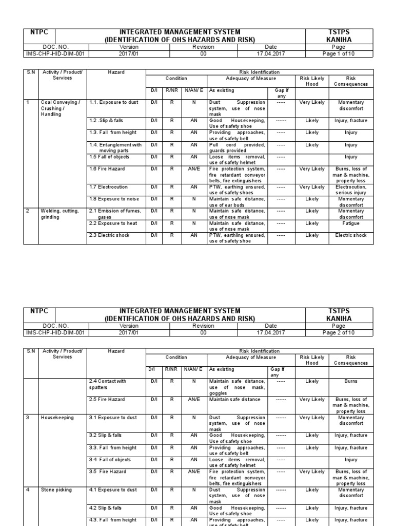 NTPC Integrated Management System (Identification of Ohs Hazards and ...