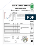 Interrelaciones de Las Variables Climaticas
