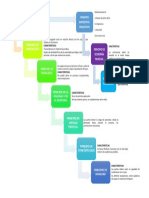 Mapa Conceptual Nro 01-Principios en El Derecho Procesal