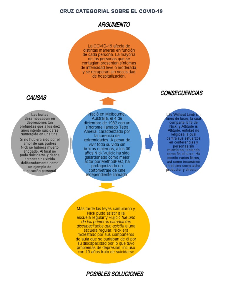 Argumento Cruz Categorial Sobre El Covid 19 Pdf Bienestar Medicina