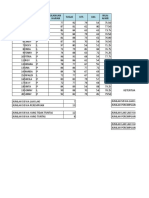 PERTEMUAN SPREADSHEET 5_Sayyid Wafi Ramadhan_023001900001