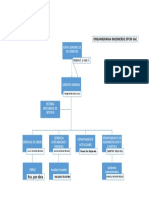 Organigrama Ingenieros