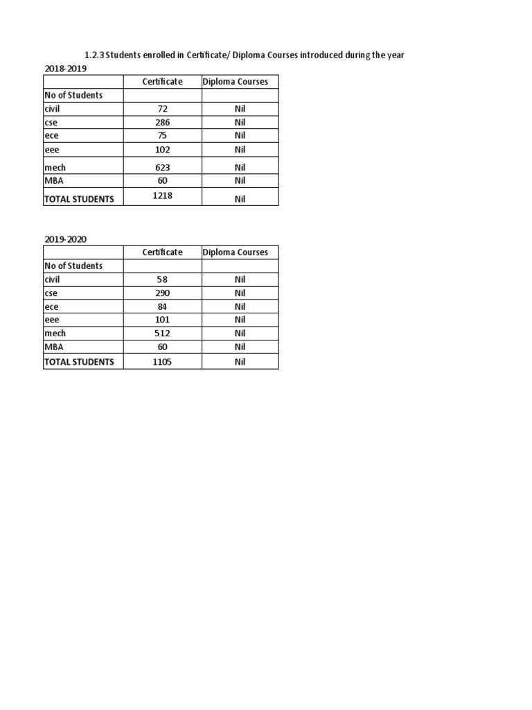 Total Students | PDF