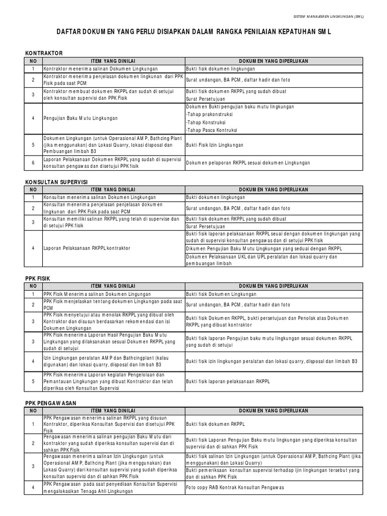 Panduan Dokumen SML untuk Kontraktor | PDF
