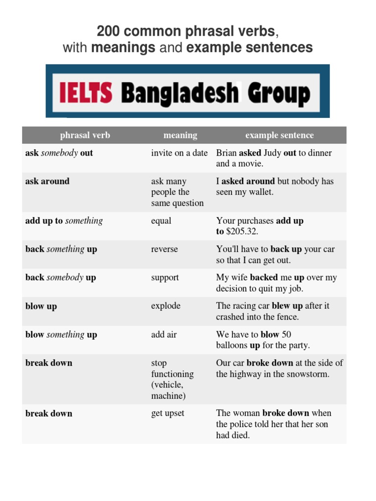 200 Common Phrasal Verbs with Examples | PDF | Clothing
