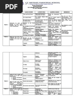 Dynamic Learning Program Diss Gas 11 Week 1-8