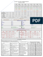 Channel and point correspondences