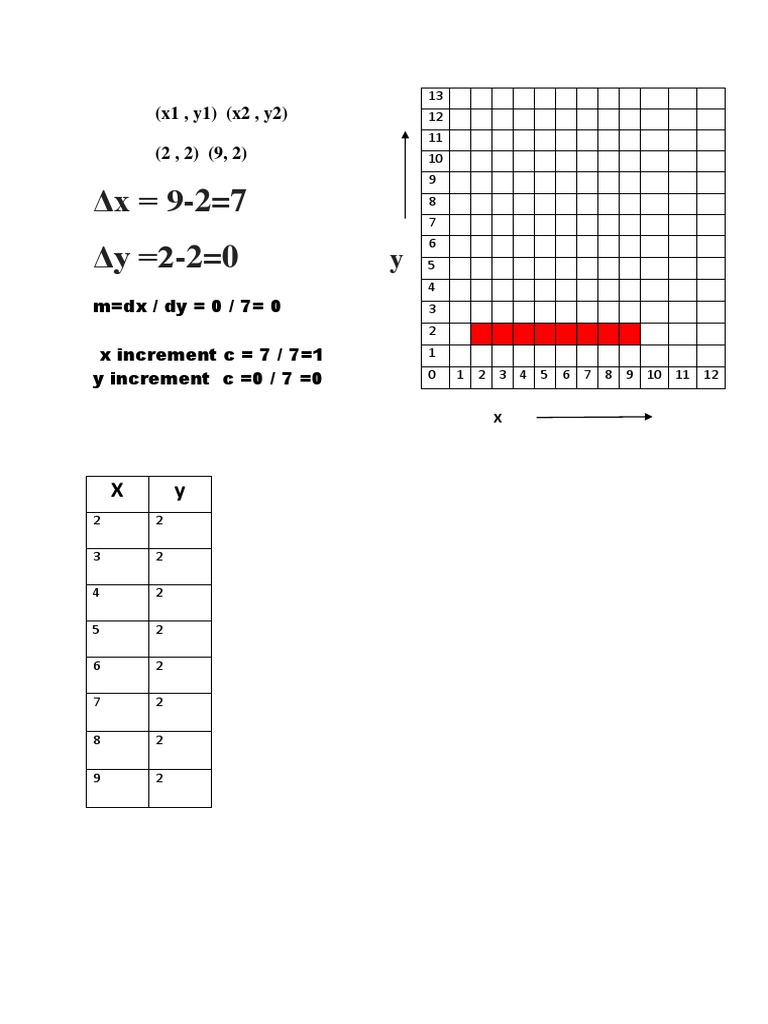 line-drawing-algorithm-pdf-algorithms-computer-science
