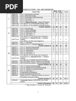 2016 MSC Biochemistry