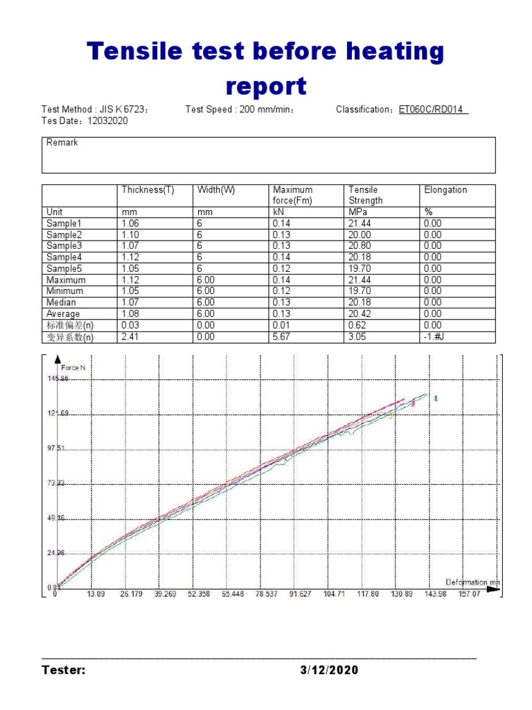 Test Method | PDF