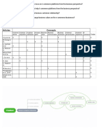 RQ and Concept Matrix Draft