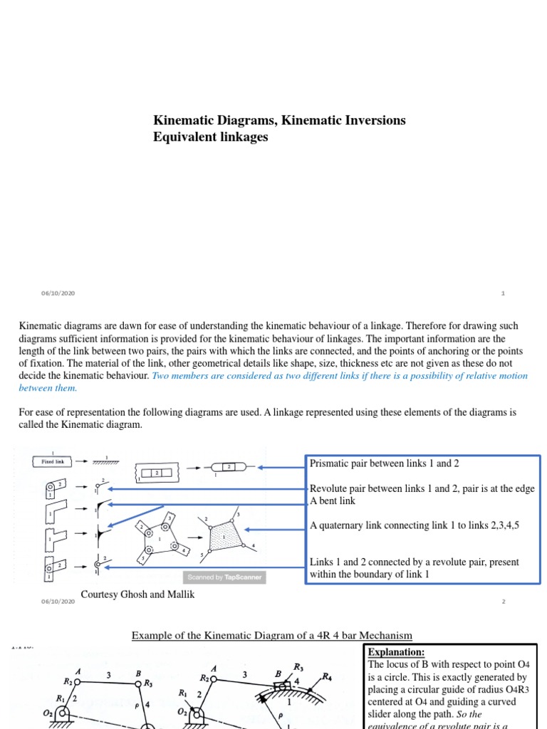 Kinematic Diagrams and Inversions Explained | PDF | Kinematics | Ellipse