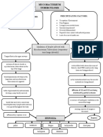 Mycobacterium Tuberculosis: Precipitating Factors: Predisposing Factors