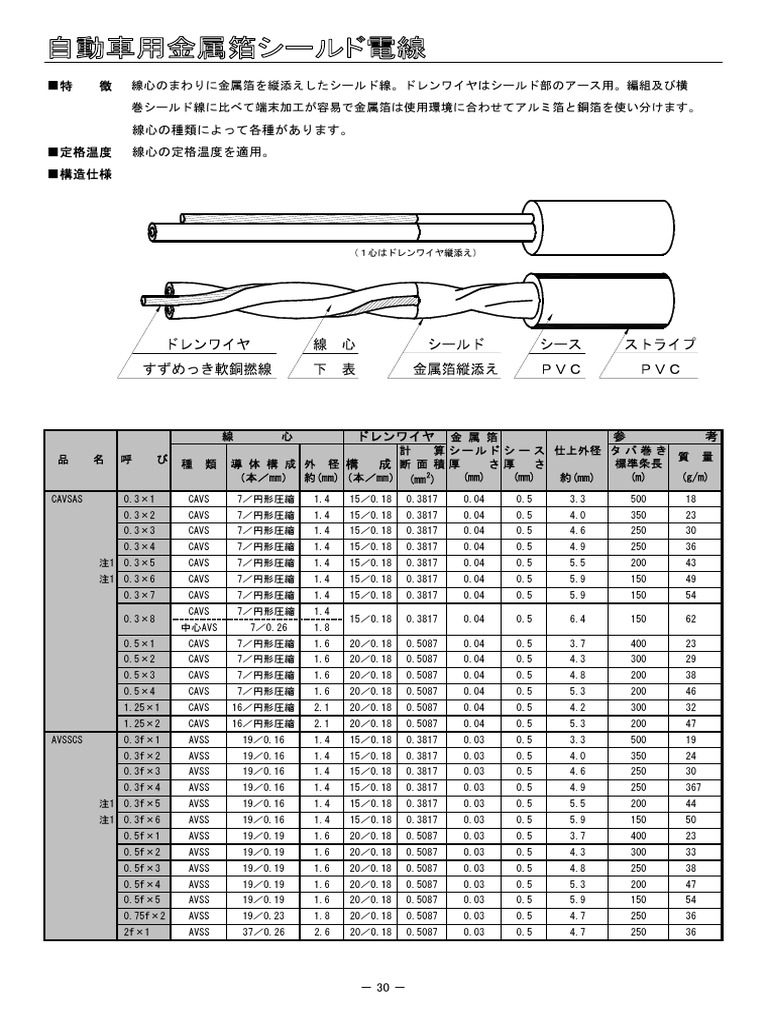 ACPL-CWH / ACPL-CRD / シールドケーブル 自作用 ACPL-CWH / ACPL-CRD / シールドケーブル 自作用