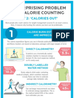 Surprising Problem With Calorie Counting Calories Out Infographic Printer PDF