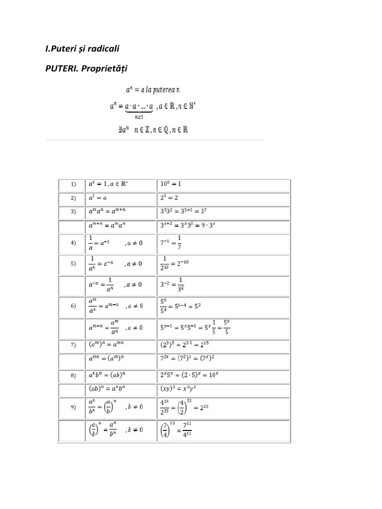 PUTERI Proprietati PDF | PDF