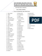 Nama Nama Anggota Saka Wirakartika Koramil 1306-11/moutong