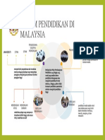 Sistem Pendidikan Malaysia