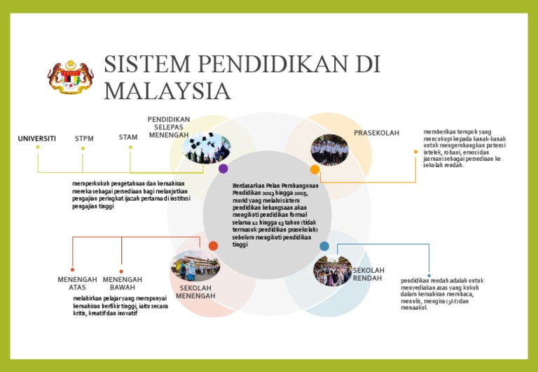 Sistem Pendidikan Malaysia Pdf